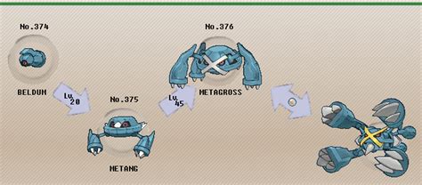 what level does metagross evolve